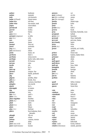 palace
palate
pale
palm (of hand)
palm tree
palm wine
paper
paralysed
parrot
part
pass (vti.)
pawpaw (papaya)
pay (vt.)
pea
peace
peanut
pearl
peg (vt.)
pen (enclosure)
penis
perform
perfume
perhaps
permit
person
pestle
pick
pick up
picture
piece
pig
pigeon
pile (n.)
pillow
pimples
pinch
pineapple
pip
pitcher
pity (vt.)
place (n.)
place together
plain (n.)
plait
plant (vt.)
plate
play (vi.)
pliers
plough
point
poison
pond
poor (not rich)
poor (unfortunate)

kadunan
nanarak
oin-kamutis
liman-tanen
tali-hun
tua-mutin, tuak
surat-tahan
matek
loriku
balun
liu
ai-dila
selu
tunis
dame
fore-rai
mutisala
kusa
luhan
lasan, uti
hala’o
mina-morin
karik, kala, dala ruma
fó lisensa
ema
alu
ku’u
hili
imajen, ilas
baluk, pedasuk
fahi
pombu, falur
butuk, bou
xumasu, k(ar)luni
oin-merik
ku’u
ai-nanas
musan
lolo
sadi’a
fatin
harabat
rai-tetuk
dalis
kuda
bikan
halimar
besi-kakatua, besilaknabit
fila rai
rohan
venenu, morun
debu
kiak
kasian

© Instituto Nacional de Linguística, 2003

possess
post (column)
pot (for cooking)
pot (for storage)
potato
pouch
pour
praise (vt.)
prawn
pray
pregnant
press (vt.)
pretend
prevent
previously
price
prick (vt.)
priest
prince
prison
prisoner
pull
pull apart
pull down
pull out
pumpkin
punish
push
put (vt.)
put in
python
quail
quarrel
queen

fafiur, kiukae
haksesuk
liurai-feto

rain
rainbow
rainshield
raise
rake
rat
rave
raw
read
really
receive
red
reef
refuse
reject
rejoice
relate (tell)
relative (kinsman)

9

soi
ai-riin
sanan
kusi
fehuk-ropa
kohe
fui
hahi’i
boek
harohan, hamulak, reza
kabuk
hanehan
finje, hakfudik
prevene, hatau
nanis
folin
sona
amlulik, na’i-lulik,
padre
liurai-oan
kadeia, dadur-fatin
dadur
dada
sobu
kasu
losu, fokit
lakeru
kastigu
dudu
tau
hatama
fohorai

udan
baur
salurik
hasa’e
ai-knaar
laho
mangame
matak
lee
tebetebes
simu
mean
meti-ulun
lakohi
lakohi
haksolok
konta, haktuir
maluk, parente

 