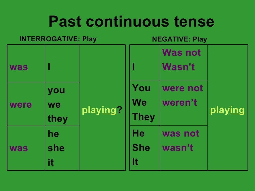 Паст континиус 5 класс. Образование past simple и past Continuous таблица. Past simple past Continuous упражнения 5 класс. Глаголы не употребляющиеся в past Continuous. Past Continuous past simple тексты для чтения.
