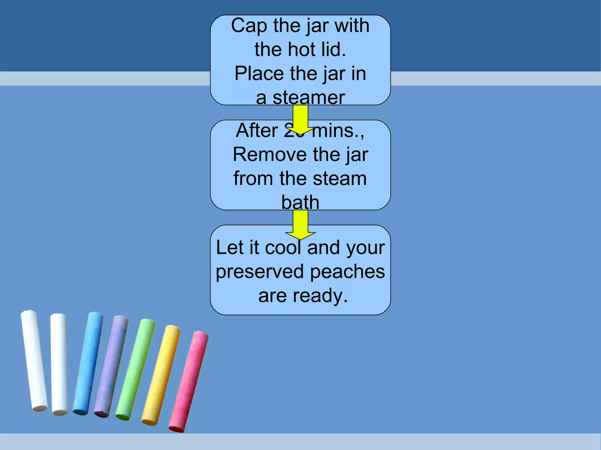 Cap the jar with
the hot lid.
Place the jar in
a steamer
After 20 mins.,
Remove the jar
from the steam
bath
Let it cool and your
preserved peaches
are ready.
 