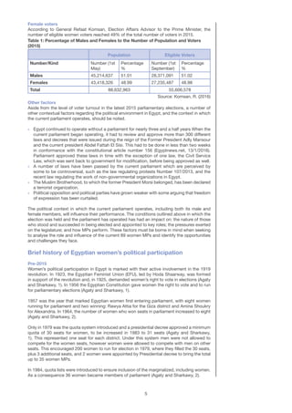 Women’s participation in political life in Egypt and beyond | PDF