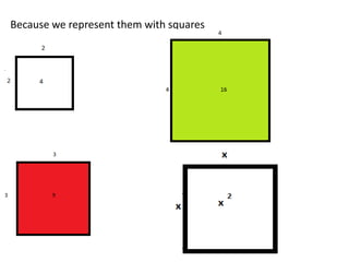 Because we represent them with squares
 