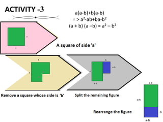 ACTIVITY -3      a(a-b)+b(a-b)
                = > a2-ab+ba-b2
              (a + b) (a –b) = a2 – b2
 