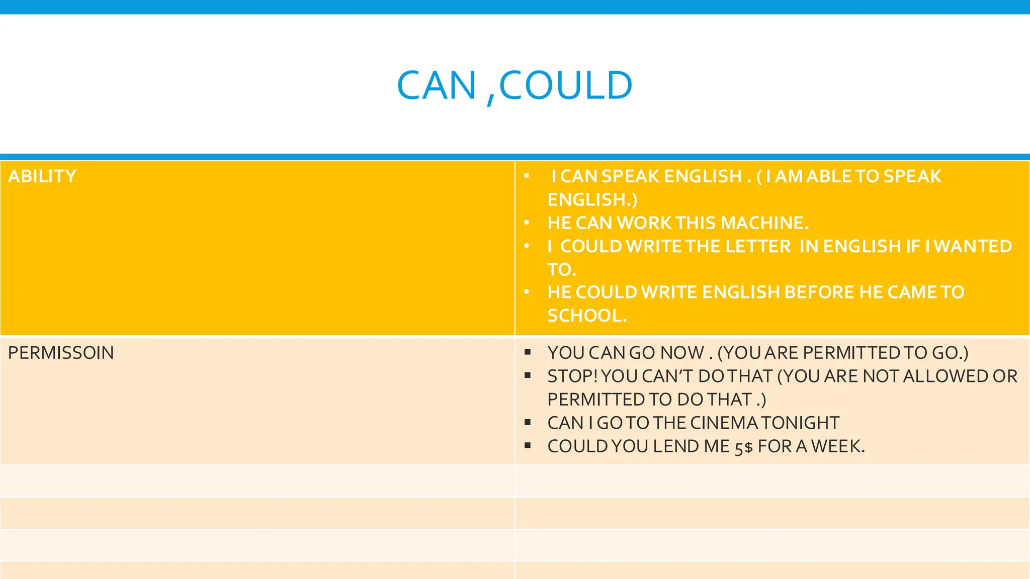 ENGLISH class 9 grammar topic Modals.pdf