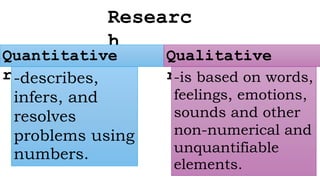 Researc
h
Quantitative
research
Qualitative
research
-describes,
infers, and
resolves
problems using
numbers.
-is based on words,
feelings, emotions,
sounds and other
non-numerical and
unquantifiable
elements.
 