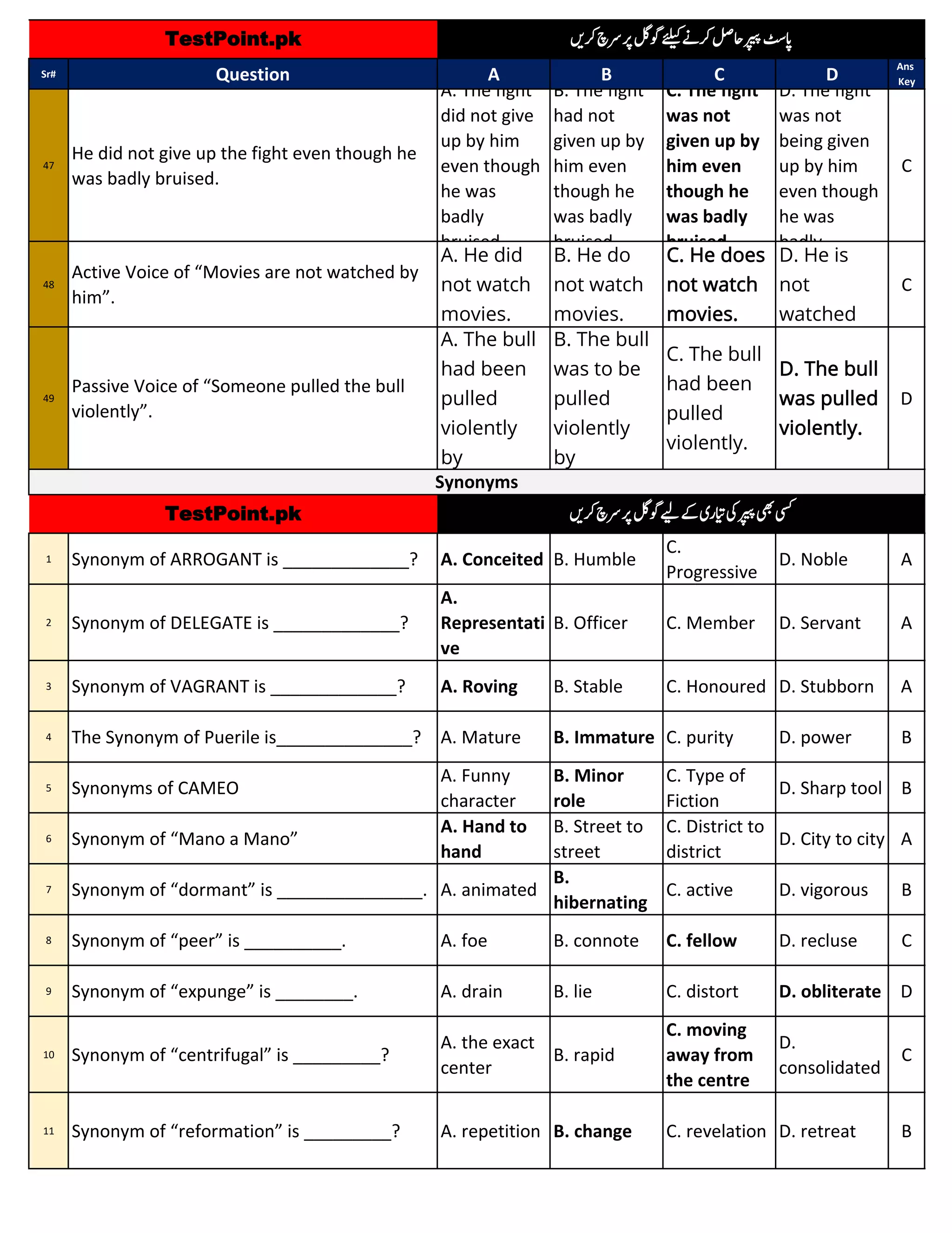 English 1000 Most Repeated MCQs by TestPoint.pk ٰ.pdf