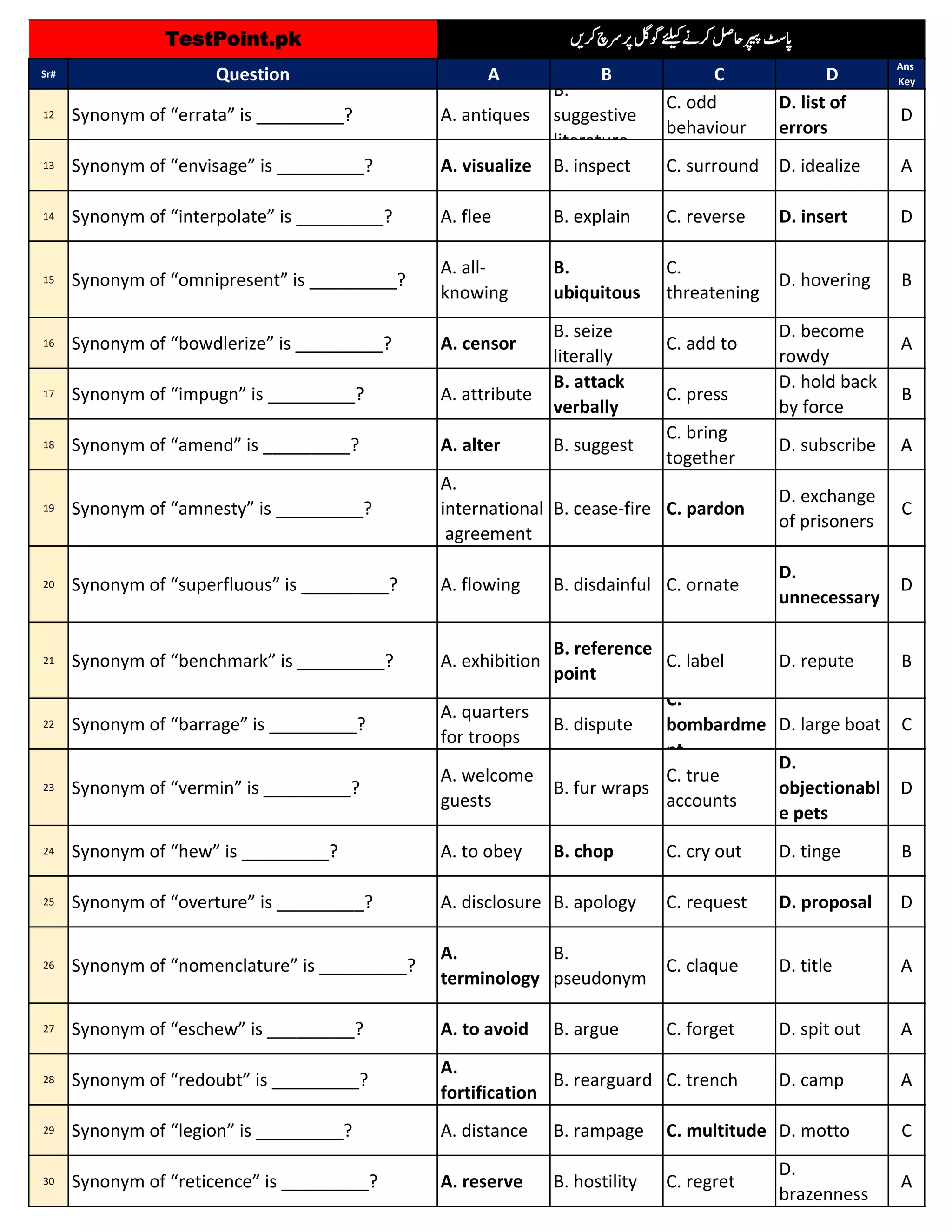 English 1000 Most Repeated MCQs by TestPoint.pk ٰ.pdf