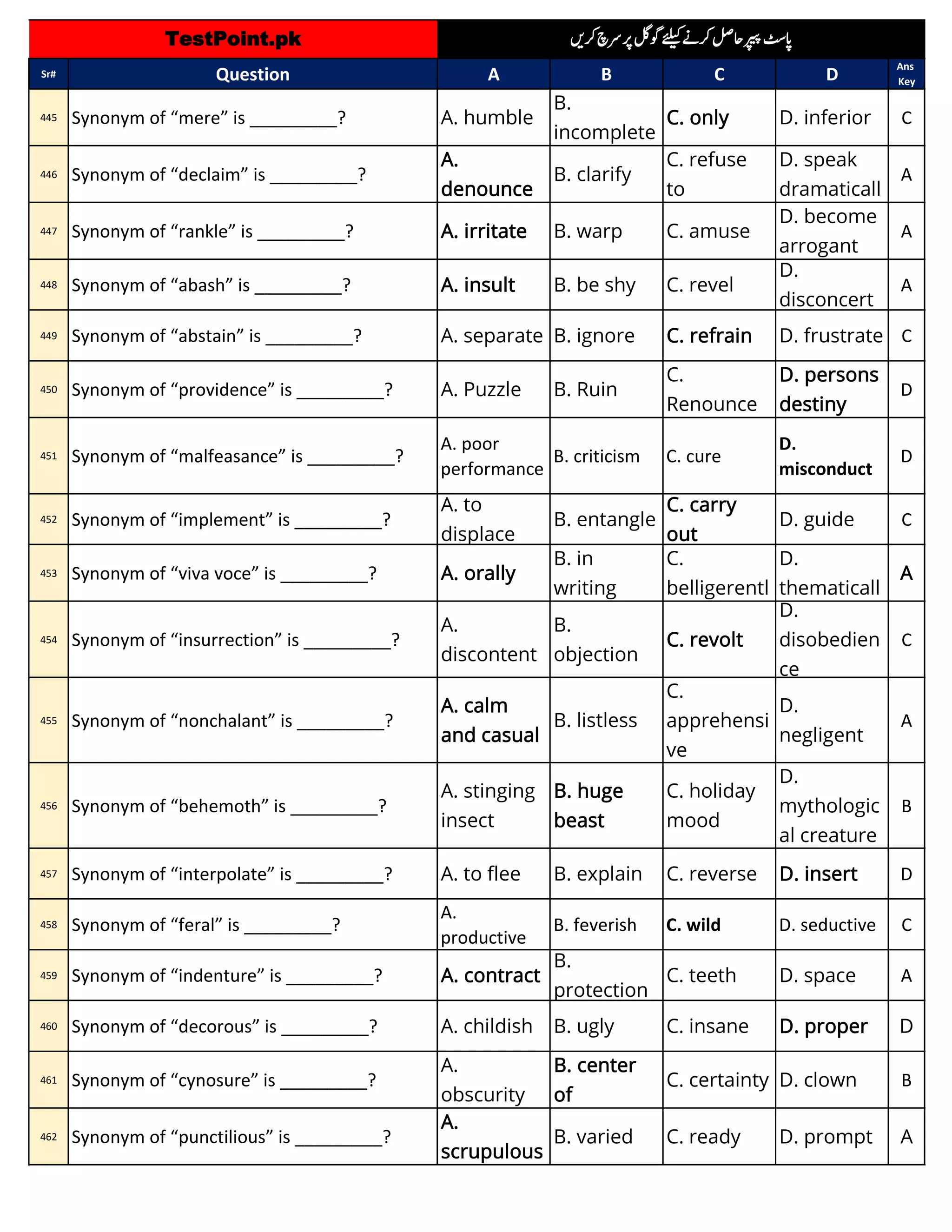 English 1000 Most Repeated MCQs by TestPoint.pk ٰ.pdf
