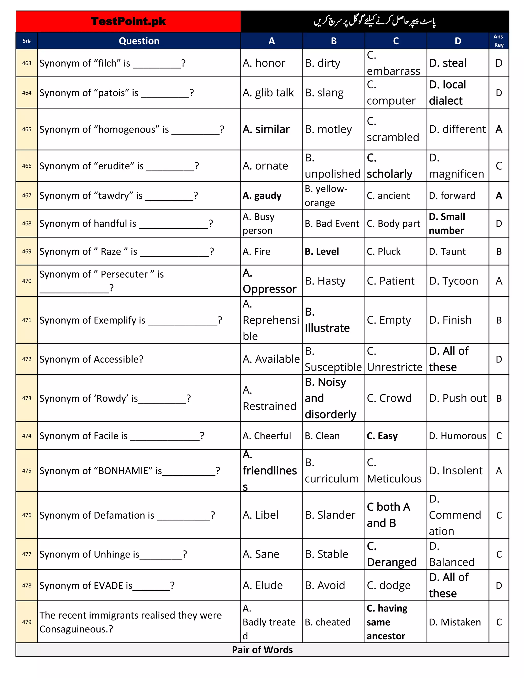 English 1000 Most Repeated MCQs by TestPoint.pk ٰ.pdf