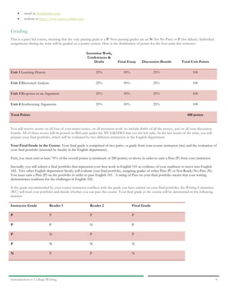 Introduction to College Writing 4
• email at dss@uidaho.edu
• website at http://www.access.uidaho.edu
Grading
This is a pass/fail course, meaning that the only passing grade is a P. Non-passing grades are an N (for No Pass) or F (for failure). Individual
assignments during the term will be graded on a points system. Here is the distribution of points for the four units this semester:
Invention Work,
Conferences &
Drafts Final Essay Discussion Boards Total Unit Points
Unit 1 Learning History 25% 50% 25% 100
Unit 2 Rhetorical Analysis 25% 50% 25% 100
Unit 3 Response to an Argument 25% 50% 25% 100
Unit 4 Synthesizing Arguments 25% 50% 25% 100
Total Points 400 points
You will receive scores on all four of your major essays, on all invention work (to include drafts of all the essays), and on all your discussion
boards. All of these scores will be posted on BbLearn under the MY GRADES link (on the left side). In the last weeks of the term, you will
prepare your final portfolio, which will be evaluated by two different instructors in the English department.
Your Final Grade in the Course: Your final grade is comprised of two parts—a grade from your course instructor (me) and the evaluation of
your final portfolio (assessed by faculty in the English department).
First, you must earn at least 70% of the overall points (a minimum of 280 points) or above in order to earn a Pass (P) from your instructor.
Secondly, you will submit a final portfolio that represents your best work in English 101 as evidence of your readiness to move into English
102. Two other English department faculty will evaluate your final portfolio, assigning grades of either Pass (P) or Not Ready/No Pass (N).
You must earn a Pass (P) on the portfolio in order to pass English 101. A rating of Pass on your final portfolio means that your writing
demonstrates readiness for the challenges in English 102.
If the grade recommended by your course instructor conflicts with the grade you have earned on your final portfolio, the Writing Committee
(WC) will read your portfolio and decide whether you can pass the course. Your final grade in the course will be determined in the following
manner:
Instructor Grade Reader 1 Reader 2 Final Grade
P P P P
P P N P
P N P P
P N N N
N P P N
 