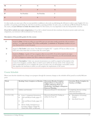 Introduction to College Writing 5
N P N N
N N P N
P No Portfolio No Portfolio F
F P P F
In other words, you must earn a Pass on your portfolio in addition to the work you did during the fall term in order to pass English 101. It is
possible to do passing work during the term but not produce a passing portfolio. In such a case, you will earn an N (Not Ready/No Pass) in
the course, and you will have to retake the entire course. For this reason, it is very important to take the final portfolio seriously.
If you fail to submit any major assignments or if you fail to submit homework that constitutes the process points under each essay
assignment, your instructor will recommend an F in the course.
Description of the possible grades for this course:
P Stands for Pass. A P has no effect on your GPA, but you earn three credits toward the 120 you need to
graduate. You must earn at least 70% of the overall points (a minimum of 760 points) or above and pass
your final portfolio to earn this grade.
N Stands for No Credit. It also means “Not Ready for English 102.” A grade of N has no effect on your
GPA, but it does mean that you need to take the course again.
F Stands for Failure. A grade of F has a negative effect on your GPA. If you fail to hand in any major
writing assignment or do not make a good-faith effort on your in-classwork, you will automatically earn an
F. An F is assigned to students who fail to submit the required work.
I Stands for Incomplete. Under very unusual circumstances you could be assigned an Incomplete in the
course if an emergency, accident, illness or death occurs within the last two weeks of the semester that
make it impossible for you to complete the course. In such a case, we will arrange a reasonable contract
that stipulates the timeframe in which you will complete the requirements of the course.
Course Schedule
Please note that this schedule may change as we progress through the semester; changes to the schedule will be posted on weekly BbLearn
posts.
Week Reading Task, Complete on Monday Discussion Boards, Complete
Original Posts on Tuesday by
11:59pm, Response Posts on
Wednesday, and Reply to Response
Posts on Thursday
Invention Work, Complete by
Sunday at 11:59pm
1 (1/11-1/15) Syllabus and Schedule Discussion Board #1: Introductions Completing alternate writing
placement process:
www.writeclassuidaho.com
2 (1/16-1/22) • Essay 1 Assignment Instructions
• Allyn and Bacon Guide, pages 17-
20
• Allyn and Bacon Guide, pages 125-
131
• Sherry Turkle, Introduction to
Evocative Objects: Things We
Think With (PDF on BbLearn)
Discussion Board #2: Finding an
artifact for Essay #1
• Description of Learning
Artifact
• Idea Draft Essay #1
 