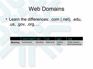 Web Domains Learn the differences: .com (.net), .edu, .us, .gov, .org…. .com (.net) .edu .us .gov .org Meaning Commercial Education State level Federal Govt.  Public Interest / Non-Commercial 