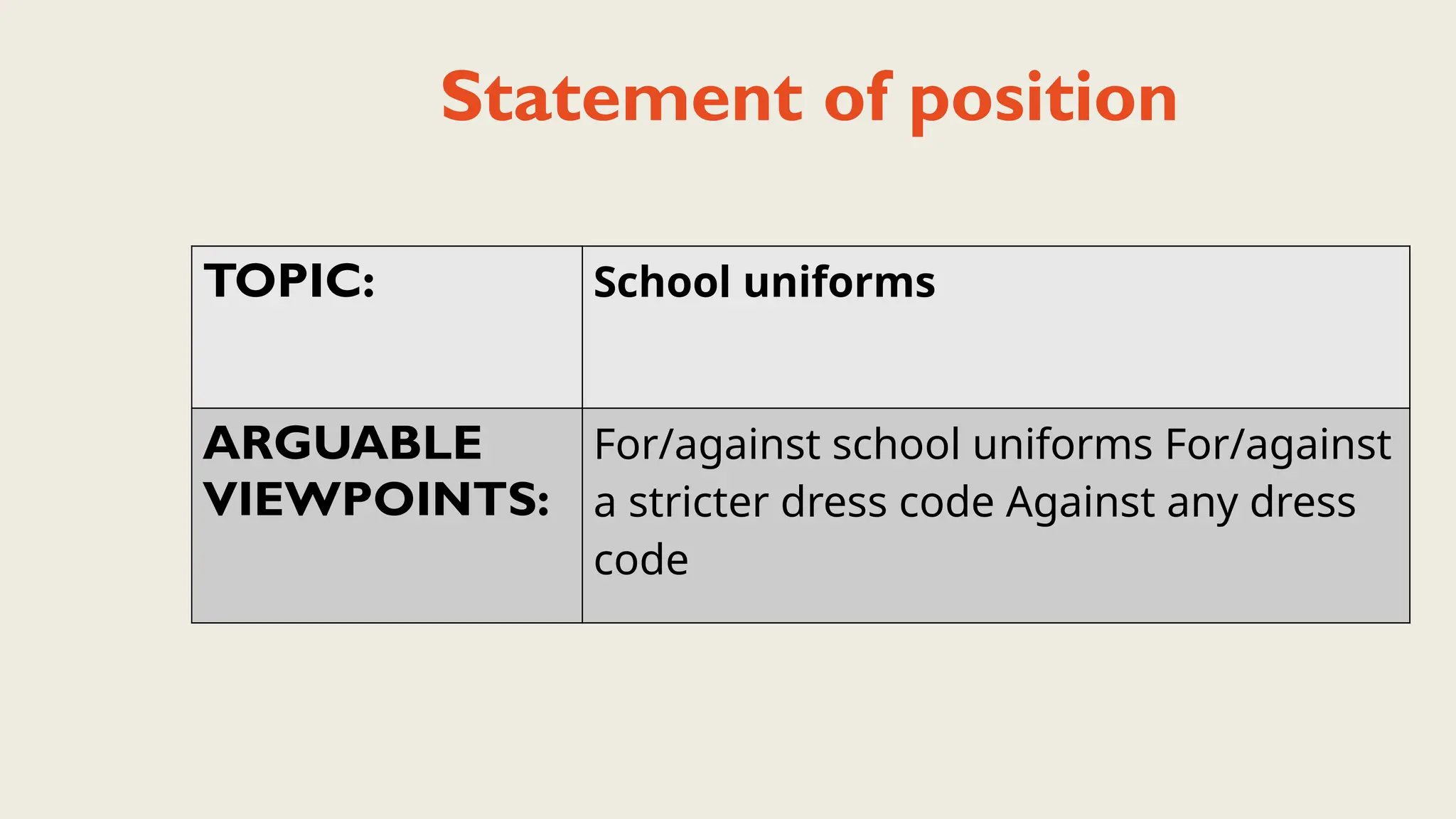 Statement of position
TOPIC: School uniforms
ARGUABLE
VIEWPOINTS:
For/against school uniforms For/against
a stricter dress code Against any dress
code
 