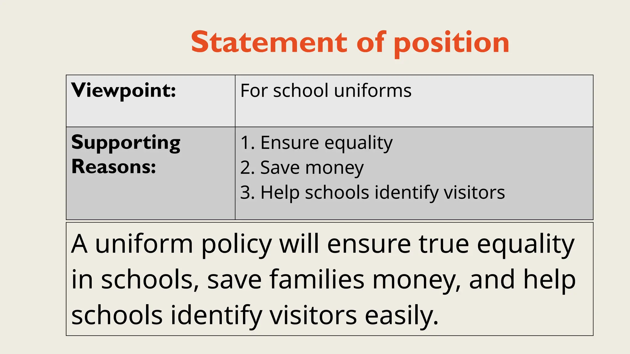 Statement of position
Viewpoint: For school uniforms
Supporting
Reasons:
1. Ensure equality
2. Save money
3. Help schools identify visitors
A uniform policy will ensure true equality
in schools, save families money, and help
schools identify visitors easily.
 