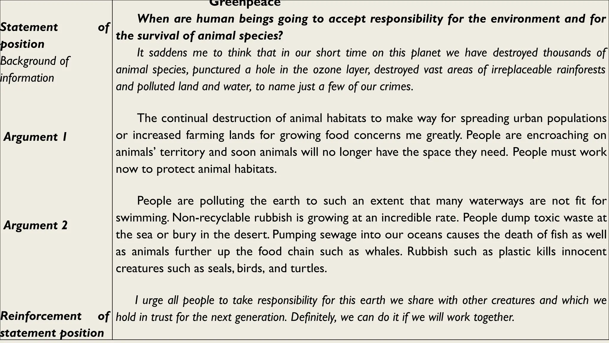 Statement of
position
Background of
information
Argument 1
Argument 2
Reinforcement of
statement position
Greenpeace
When are human beings going to accept responsibility for the environment and for
the survival of animal species?
It saddens me to think that in our short time on this planet we have destroyed thousands of
animal species, punctured a hole in the ozone layer, destroyed vast areas of irreplaceable rainforests
and polluted land and water, to name just a few of our crimes.
The continual destruction of animal habitats to make way for spreading urban populations
or increased farming lands for growing food concerns me greatly. People are encroaching on
animals’ territory and soon animals will no longer have the space they need. People must work
now to protect animal habitats.
People are polluting the earth to such an extent that many waterways are not fit for
swimming. Non-recyclable rubbish is growing at an incredible rate. People dump toxic waste at
the sea or bury in the desert. Pumping sewage into our oceans causes the death of fish as well
as animals further up the food chain such as whales. Rubbish such as plastic kills innocent
creatures such as seals, birds, and turtles.
I urge all people to take responsibility for this earth we share with other creatures and which we
hold in trust for the next generation. Definitely, we can do it if we will work together.
 