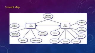 Concept Map
 