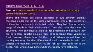 INDIVIDUAL WRITTEN TASK
Directions: In your notebook, transform the text below into a non-
textual information source.
Sharks and whales are classic examples of two different animals
revealing similar traits in the same environment. One of the similarities
of these two marine animals is their habitat. They both live in the vast
range of depth in their environment. They also have the same fin
structure. They only have a single tail for propulsion and because they
are both large aquatic animals, they both consume large volume of
food; however, sharks hunt for their food. Whales do not have this
hunting tendency. Another difference of sharks to whales is their class.
Whales are mammals while sharks are fish but they both live in the
ocean. Also, whales have bones while sharks only have cartilages.
 