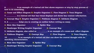 6. ___________ is an example of a textual aid that shows sequence or step by step process of
how to do something.
A. Cause and Effect Diagram B. Graphic Organizer C. Flow Diagram D. Venn Diagram
7. ___________ is a textual aid that has visual displays and shows key content information.
A. Concept Map B. Graphic Organizer C. Fishbone diagram D. Ishikawa Diagram
8. A ___________ helps you in creating an outline before writing an essay.
A. Main Idea Organizer B. Spider Map
C. Hamburger Writing Graphic Organizer D. Concept Map
9. Ishikawa diagram, also called as ___________, is an example of a cause-and -effect diagram.
A. Fishbone Diagram B. Concept Map C. Flow Diagram D. Venn Diagram
10. ___________ is an example of a textual aid that can show the central thought with its
matching characteristics.
A. Main Idea Organizer B. Spider Map
C. Hamburger Writing Graphic Organizer D. Concept Map
 