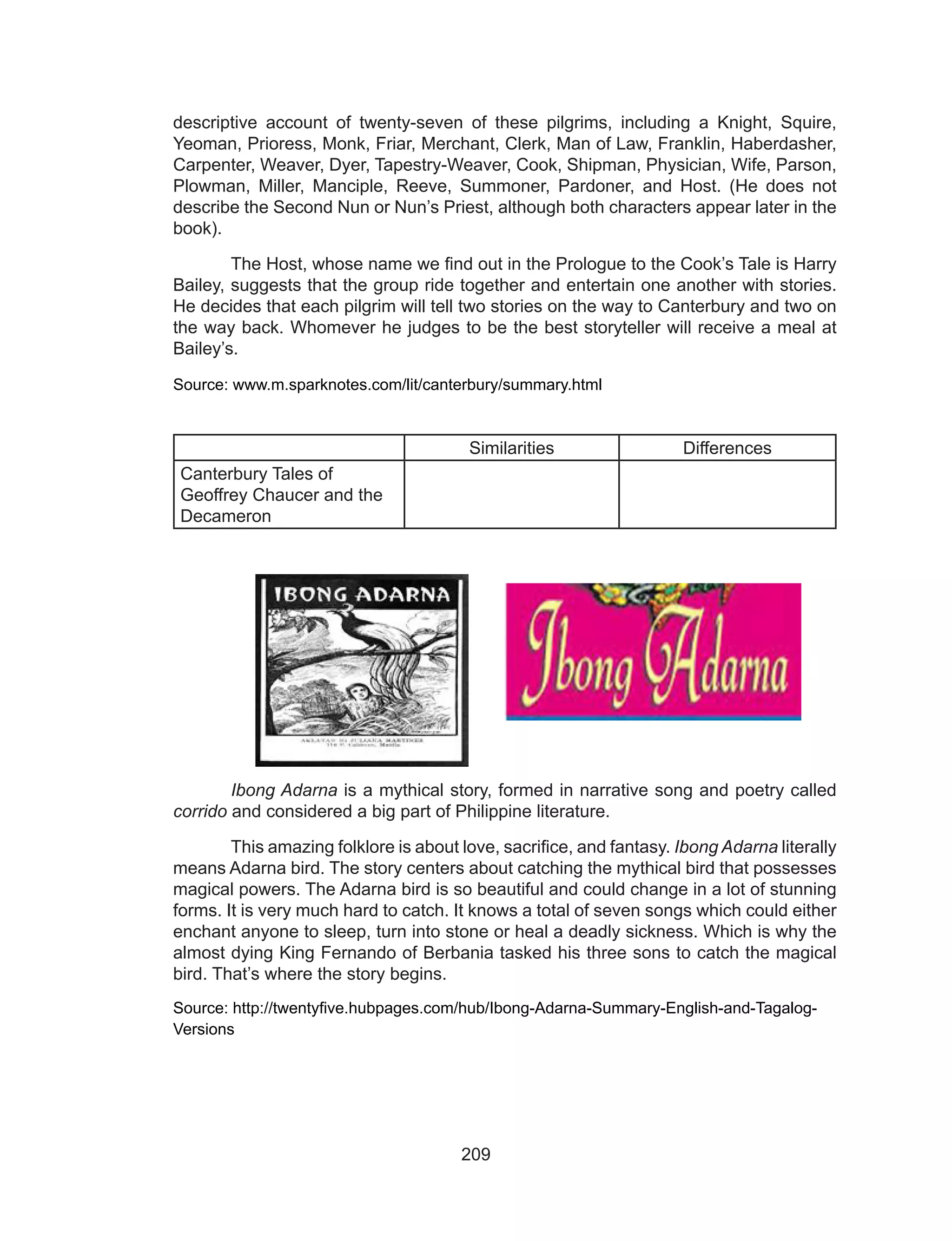 209
descriptive account of twenty-seven of these pilgrims, including a Knight, Squire,
Yeoman, Prioress, Monk, Friar, Merchant, Clerk, Man of Law, Franklin, Haberdasher,
Carpenter, Weaver, Dyer, Tapestry-Weaver, Cook, Shipman, Physician, Wife, Parson,
Plowman, Miller, Manciple, Reeve, Summoner, Pardoner, and Host. (He does not
describe the Second Nun or Nun’s Priest, although both characters appear later in the
book).
	 The Host, whose name we find out in the Prologue to the Cook’s Tale is Harry
Bailey, suggests that the group ride together and entertain one another with stories.
He decides that each pilgrim will tell two stories on the way to Canterbury and two on
the way back. Whomever he judges to be the best storyteller will receive a meal at
Bailey’s.
Source: www.m.sparknotes.com/lit/canterbury/summary.html
Similarities Differences
Canterbury Tales of
Geoffrey Chaucer and the
Decameron
	 Ibong Adarna is a mythical story, formed in narrative song and poetry called
corrido and considered a big part of Philippine literature.
	 This amazing folklore is about love, sacrifice, and fantasy. Ibong Adarna literally
means Adarna bird. The story centers about catching the mythical bird that possesses
magical powers. The Adarna bird is so beautiful and could change in a lot of stunning
forms. It is very much hard to catch. It knows a total of seven songs which could either
enchant anyone to sleep, turn into stone or heal a deadly sickness. Which is why the
almost dying King Fernando of Berbania tasked his three sons to catch the magical
bird. That’s where the story begins.
Source: http://twentyfive.hubpages.com/hub/Ibong-Adarna-Summary-English-and-Tagalog-
Versions
 