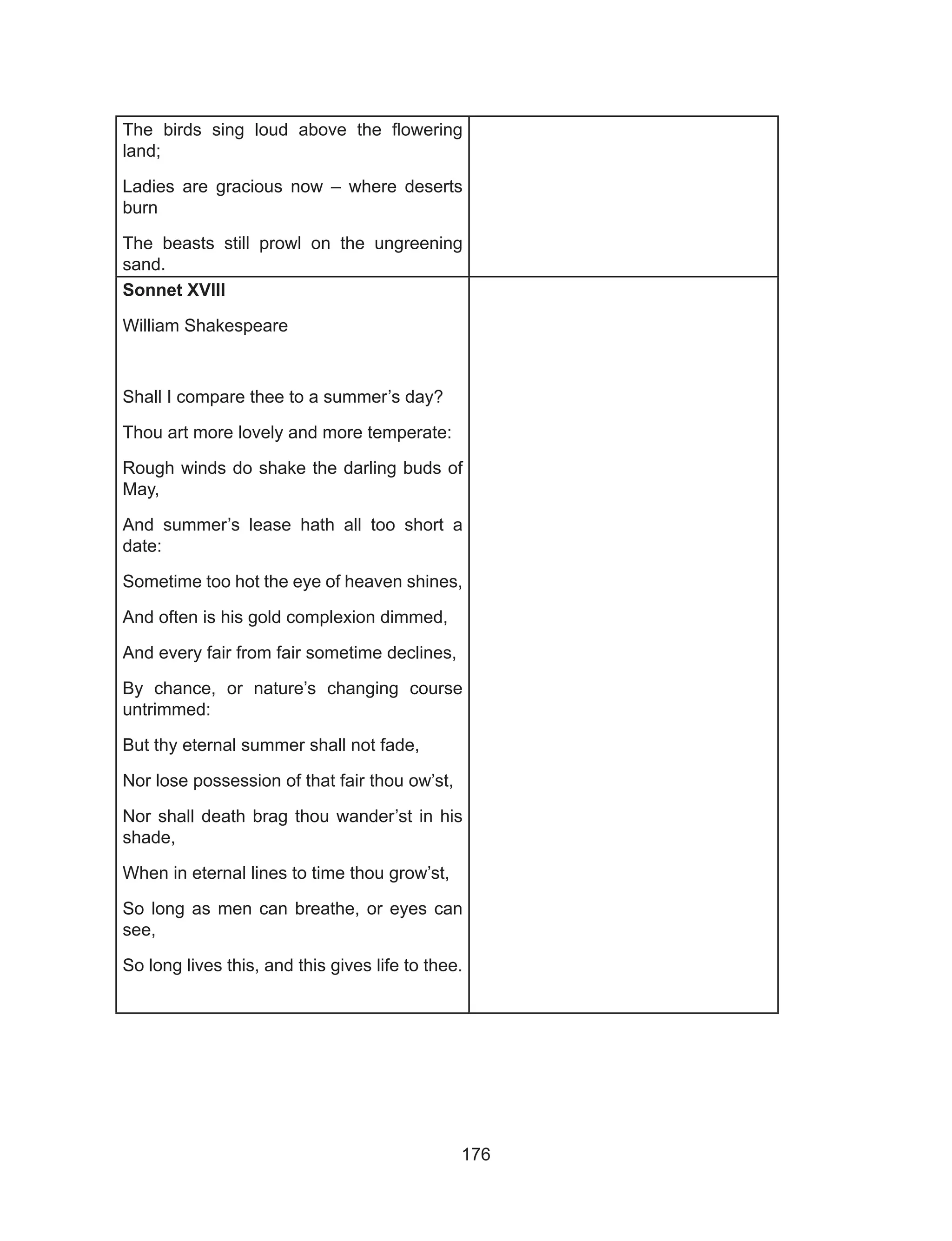 176
The birds sing loud above the flowering
land;
Ladies are gracious now – where deserts
burn
The beasts still prowl on the ungreening
sand.
Sonnet XVIII
William Shakespeare
Shall I compare thee to a summer’s day?
Thou art more lovely and more temperate:
Rough winds do shake the darling buds of
May,
And summer’s lease hath all too short a
date:
Sometime too hot the eye of heaven shines,
And often is his gold complexion dimmed,
And every fair from fair sometime declines,
By chance, or nature’s changing course
untrimmed:
But thy eternal summer shall not fade,
Nor lose possession of that fair thou ow’st,
Nor shall death brag thou wander’st in his
shade,
When in eternal lines to time thou grow’st,
So long as men can breathe, or eyes can
see,
So long lives this, and this gives life to thee.
 