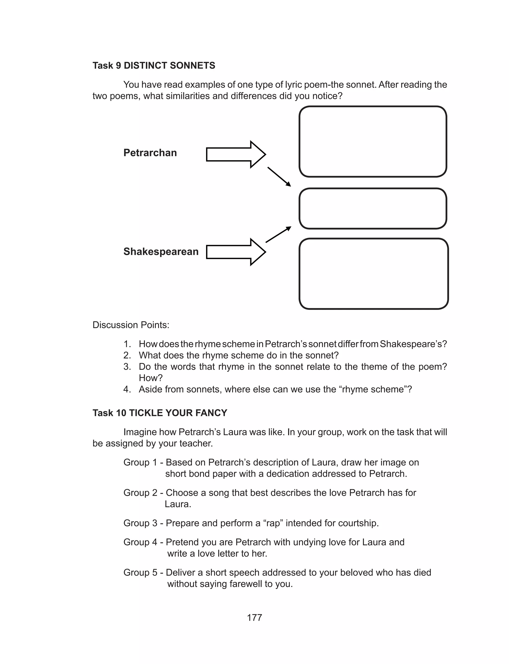 177
Task 9 DISTINCT SONNETS
	 You have read examples of one type of lyric poem-the sonnet. After reading the
two poems, what similarities and differences did you notice?
Petrarchan
Shakespearean
Discussion Points:
1.	 HowdoestherhymeschemeinPetrarch’ssonnetdifferfromShakespeare’s?
2.	 What does the rhyme scheme do in the sonnet?
3.	 Do the words that rhyme in the sonnet relate to the theme of the poem?
How?
4.	 Aside from sonnets, where else can we use the “rhyme scheme”?
Task 10 TICKLE YOUR FANCY
	 Imagine how Petrarch’s Laura was like. In your group, work on the task that will
be assigned by your teacher.
Group 1 - Based on Petrarch’s description of Laura, draw her image on 		
short bond paper with a dedication addressed to Petrarch.
Group 2 - Choose a song that best describes the love Petrarch has for 		
	 Laura.
Group 3 - Prepare and perform a “rap” intended for courtship.
Group 4 - Pretend you are Petrarch with undying love for Laura and 		
	 write a love letter to her.
Group 5 - Deliver a short speech addressed to your beloved who has died 	
	 without saying farewell to you.
 