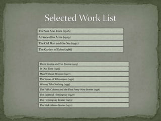 The Sun Also Rises (1926)

A Farewell to Arms (1929)

The Old Man and the Sea (1952)

The Garden of Eden (1986)



Three Stories and Ten Poems (1923)
In Our Time (1925)

Men Without Women (1927)

The Snows of Kilimanjaro (1932)

Winner Take Nothing (1933)

The Fifth Column and the First Forty-Nine Stories (1938)

The Essential Hemingway (1947)

The Hemingway Reader (1953)

The Nick Adams Stories (1972)
 