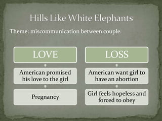 Theme: miscommunication between couple.



        LOVE                     LOSS
   American promised       American want girl to
    his love to the girl    have an abortion

                           Girl feels hopeless and
       Pregnancy
                                forced to obey
 