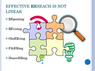 EFFECTIVE  RE SEACH IS NOT LINEAR REpeating REvising ObsERving FiltERing DiscovERing 
