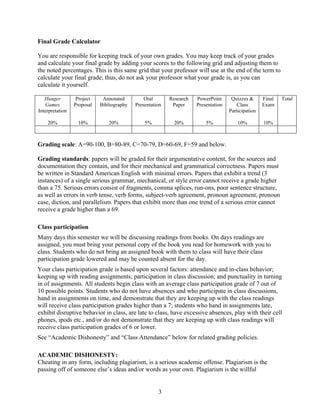 3
Final Grade Calculator
You are responsible for keeping track of your own grades. You may keep track of your grades
and calculate your final grade by adding your scores to the following grid and adjusting them to
the noted percentages. This is this same grid that your professor will use at the end of the term to
calculate your final grade; thus, do not ask your professor what your grade is, as you can
calculate it yourself.
Hunger
Games
Interpretation
20%
Project
Proposal
10%
Annotated
Bibliography
20%
Oral
Presentation
5%
Research
Paper
20%
PowerPoint
Presentation
5%
Quizzes &
Class
Participation
10%
Final
Exam
10%
Total
Grading scale: A=90-100, B=80-89, C=70-79, D=60-69, F=59 and below.
Grading standards: papers will be graded for their argumentative content, for the sources and
documentation they contain, and for their mechanical and grammatical correctness. Papers must
be written in Standard American English with minimal errors. Papers that exhibit a trend (3
instances) of a single serious grammar, mechanical, or style error cannot receive a grade higher
than a 75. Serious errors consist of fragments, comma splices, run-ons, poor sentence structure,
as well as errors in verb tense, verb forms, subject-verb agreement, pronoun agreement, pronoun
case, diction, and parallelism. Papers that exhibit more than one trend of a serious error cannot
receive a grade higher than a 69.
Class participation
Many days this semester we will be discussing readings from books. On days readings are
assigned, you must bring your personal copy of the book you read for homework with you to
class. Students who do not bring an assigned book with them to class will have their class
participation grade lowered and may be counted absent for the day.
Your class participation grade is based upon several factors: attendance and in-class behavior;
keeping up with reading assignments; participation in class discussion; and punctuality in turning
in of assignments. All students begin class with an average class participation grade of 7 out of
10 possible points. Students who do not have absences and who participate in class discussions,
hand in assignments on time, and demonstrate that they are keeping up with the class readings
will receive class participation grades higher than a 7; students who hand in assignments late,
exhibit disruptive behavior in class, are late to class, have excessive absences, play with their cell
phones, ipods etc., and/or do not demonstrate that they are keeping up with class readings will
receive class participation grades of 6 or lower.
See “Academic Dishonesty” and “Class Attendance” below for related grading policies.
ACADEMIC DISHONESTY:
Cheating in any form, including plagiarism, is a serious academic offense. Plagiarism is the
passing off of someone else’s ideas and/or words as your own. Plagiarism is the willful
 