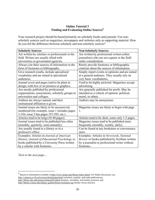 36
Online Tutorial 3
Finding and Evaluating Online Sources6
Your research project should be based primarily on scholarly books and journals. Use non-
scholarly sources such as magazines, newspapers and websites only as supporting material. How
do you tell the difference between scholarly and non-scholarly sources?
Scholarly Sources Non-Scholarly Sources
Are written by scholars or professionals in the
field. Writers are usually allied with
universities or government agencies.
Are written by professional writers (often
journalists) who are not experts in the field
under consideration.
Always cite their sources of information in the
form of footnotes or bibliography.
Rarely provide footnotes or bibliographic
citations about the sources of information.
Give research results, include specialized
vocabulary and are aimed at specialized
audiences.
Simply report events or opinions and are aimed
at a general audience. They usually rely on
very basic vocabularies.
Journal cover and pages tend to be plain in
design, with few or no pictures or graphics.
Tend to be highly pictorial. Magazines accept
advertising.
Are mostly published by professional
organizations, associations, scholarly groups or
universities and colleges.
Are generally published for profit. May be
intended as a vehicle of opinion: political,
moral, or ethnic.
Authors are always named, and their
institutional affiliation is given.
Authors may be anonymous.
Journal issues are likely to be successively
numbered (for example, issue 1 includes pages
1-356, issue 2 has pages 357-585, etc.)
Magazine issues are likely to begin with page
1.
Articles tend to be long (10-40 pages). Articles tend to be short, some only 1-2 pages.
Journal issues tend to be published less often
(monthly, quarterly, semi-annually).
Magazine issues tend to be published more
frequently (monthly, weekly, daily).
Are usually found in a library or in a
professor's office.
Can be found at any bookstore or convenience
store.
Examples: Articles in Journal of American
History, Journal of Educational Psychology or
books published by a University Press written
by a scholar with footnotes.
Examples: Articles in Newsweek, National
Review or books published by Scribner written
by a journalist or professional writer without
footnotes.
Turn to the next page…
6
Based on information available at http://www.stchas.edu/library/index.shtml. For further discussion, see:
http://valencia.cc.fl.us/lrcwest/scholarlypop.html (scholarly, popular, and trade publications);
http://library.fpc.edu/instruct/instruct05.shtml (primary, secondary, and tertiary sources); and
http://library.csusm.edu/subject_guides/history/scholarly.asp (books versus articles).
 