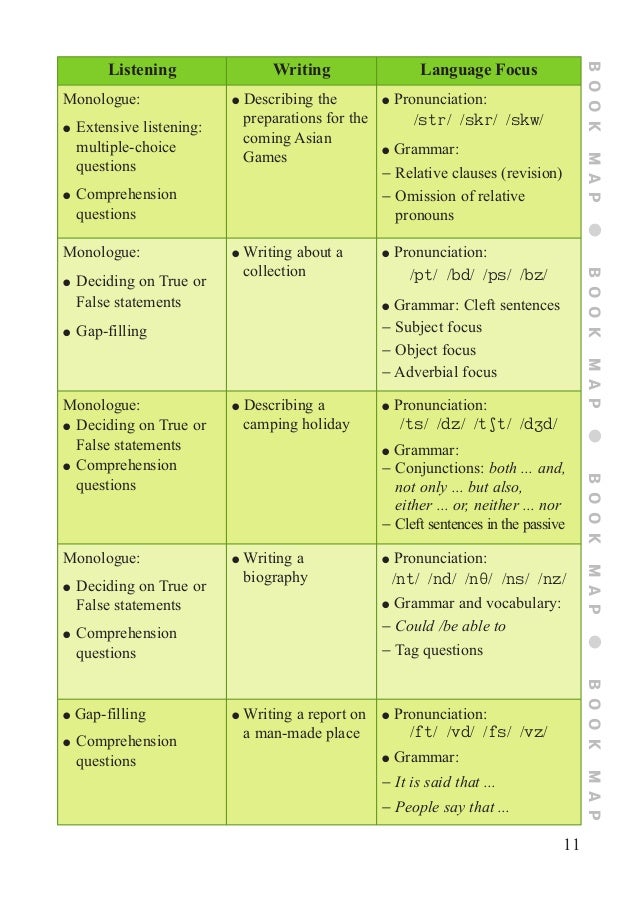 Tiếng Anh 11 Sgk