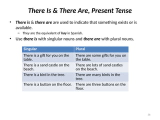 Power point English for begginers: explore | PPTX