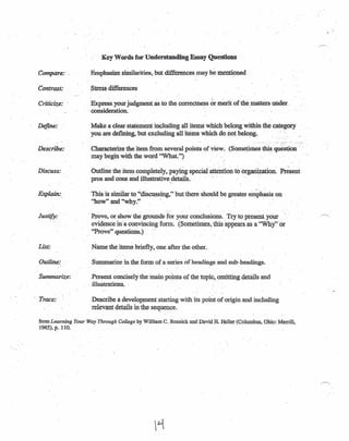 Compare: .
Contrast:
Criticize:
Define:
Describe:
Discussi
Explains
Justify: .
List;
Outline: .
Summarize:
Trace:
. Key Words for Understanding Essay Questions
·Emphasize similarities.but differences may be mentioned .
Stress differences
EXpress. your judgment asto the correctness ~r merit of the matters under.
Consideration. . - .. _.
Make a clear statement including all items which belong within the category
you are defining, but exeludingallitemswhich do not belong. .' .. ~"
Characterize the item from several points of view. (Sometimes-this qu~tion: .:..
may begin with the word "What,")
Outfule the item completely, paying special. attention toorganization, Pl~ent
pros and cons and illustrative ~tai1s. . . . ,
This is sim.ilar to "discussing," but there should be greater e~ph~sis on
"how" and "why." " .' '
·Prove, or show the grounds for your conclusions. Try to present your
evidence in 'a convincing form. (Sometimes, this appears as a "Why" 'or
·''Prove'' questions.) . .
Name the items briefly, one after the other.
'. .
Summarize in theform Qia series of headings and sub-headings.
.Present concisely the main points of the topic, omitting details and
. illustrations. . .
Describe a development starting with its point of origin and including
relevant details in the sequence.
from Learning Your Way Through College by William C. Resnick and David H. Heller (Columbus, Ohio: Merrill,
1965). p. 110. .
 