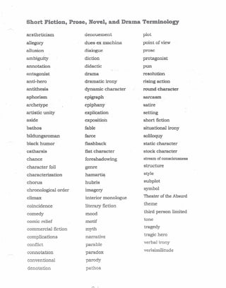 Short Fiction, Prose, Novel, and Drama Terminology
/""""-.
aestheticism denouement plot
allegory dues ex machina point of view
allusion dialogue prose
ambiguity diction protagonist
annotation didactic pun
antagonist drama resolution
anti-hero dramatic, irony rising action
antithesis dynamic character round character
aphorism epigraph sarcasm
archetype· epiphany . satire
artistic unity explication setting
aside expositioh short fiction
bathos fable situational irony
bildungsroman farce soliloquy
black humor . flashback static character
catharsis flat character stock character
chance foreshadowing stream of consciousness
character foil genre structure
characterization hamartia style
,
chorus hubris subplot
chronological order imagery symbol
climax interior monologue Theater of the Absurd
coincidence literary fiction theme
comedy mood third person Iimited
comic relief motif tone
commercial fiction myth tragedy
complications narrative
tragic hero
conflict parable
verbal irony
connotation paradox
verisimilitude
conventional parody
denotation pathos
 