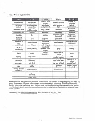 Some Color Symbolism
spirit, intellect life, vitality
reflection, blood, sacrifice,
analysis mart dom
medium of truth
aggression,
violence, an er
constancy of sky strength
simplicity fire
frustrated
love
ambition
aspirations' of
mortal combat..,
irit
east China) sun (Mayan
rebirth or
south (Mexico)
resurrection
fidelity riches
mystery easy virtue
deception blasphemy
uncertain heIl,devil
water sulfur
ready for action
center of earth
China)
degradation
(easily tainted
.envy (China)
ambiguity
intuition
suspicion
White
absence of color
all ofspectrum of
light
innocence
urifieation
restoration (of lost
innocence)
:.purity/truth
.transfiguration .
transcendence
glory
transformation
] ..
.,;'~.'. B'1" k' ,'"." ' ac ,"..••;;'~• n
, • ~ • ~ '" '<'.
reversal ,of
a osites
lack of
consciousness
descent intO
darkness
brack-gray-white;
.' -.resUrrection
water
fertility
Water symbolism is suggestive of: primordial fluid; source of life; source of all things; beginning and end of all;
flood - drowning and dissolving; death; layers of psyche; ambivalence; life/fertility; submersion/destruction;
afterlife; realm of the dead; chaos; rain -: life force; rime; eternity; cleansing/washing away spells, sins; baptism;
water/fire duality (passive, active); cure/punishment; return to reality; ,energy of unconscious; dangerous energy
when it overflows
Biedermann, Hans. Dictionary of Symbolism. New York: Facts on File, Inc., 1992
adapted from C.Hammond
 