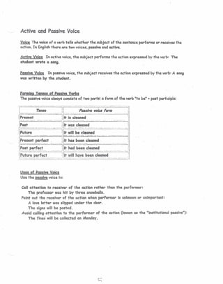 Active and Passive Voice
Voice The voice of a verb tells whether the subject of the sentence performs or receives the
action. In English there are two voices, passive and active.
Active Voice In active voice,the subject perforl'M the action expressed by the verb: The
student wrote Q song.
Passive Voice In passive voice, the subject receives the action expressed by the verb: A song
was written by the student. .
Forming Tenses of Passive Verbs
The passive voice always consists of two parts: a form of the verb Uta bell .•.past participle:
'[:":~:~:~=:~T~;~~~:-='-~::~r:~'~:c:::~!~;~~;~.-~~~~~'·f;;'~-~:==:.jl;,.---------- ..-- -- ----.--.-.; 1-- ·-·-- ..---··-----·-·-·--..····..··..·· -·----··-···..··-"-'-';
IiPresent Hit is cleaned qr::::~:;..:::::::;.;=::.:....::::::=·:::;:::;·:=..::.:::::::::;;:::~j'" .::::::;;::::::~:::::;;.;::::::::::-:..::..::;;:::;::::.:.=.: ..:..::........:.:;-:.~.-:-:.:: ..;:::..:;:::.:::....--~ I
IPast qit was cleaned H
,•.._......•......._ '.-- _........................•....•..... """'-' .....•......... -... . ..'j
ilF;;;;-------- --. ~---Hit willbe cl~a~d ---·---· ·----~I
.1..._.•......._ .. .__..... __.....•.._._.~-'-_..... __ . .:.._.';l...-._ .. _ .•__, ._~ .__.... •. _ ..__.. :__:_.. _ .• __. ._. _ .....• '!
•fP--;'esentp~rlec:;----l!ithas been clea~ed- !i, _.._ _ . ~..,L _.__.._ ___. .. __ j
:t~~~!"_P!~~~·~~~--··--~~~·-][i!..~.·..~~~-~..c~~_~!i·-·-==·=~__.·.·~.-]I..r···--..•·..-·-·-- - ·--------·--·--·· .--.--- -..--.--- ..---- -- ---.- - -- -.........,i
j future perfect :!it will have been cleaned ']
:-:::~-::::::.-.:::::....::::.::::.::.::::..=~;:::.:::.:..:::.;.:~-.:::.:.::.:.::::: ..-::.~::.:.:::-;:.:.:~::-:.:::::::=:..:.:.:::...:..:.-..::.:::.-=-:...:..::.:.=:::=---:-~:-:::.::::...:...::::.::.:...~-..,;-:::-::. ...::::~:.~~-:~.:::...-:..;;...:..:~j
Uses of Passive Voice
Use the passive voiceto:
Call attention to receiver of the action rather than the performer:
The professor was hit by three snowballs.
Point out the receiver of the action when performer is unknown or unimportant:
A love letter was slipped under the door.
The signs wit! be posted.
Avoid calling attention to the performer of the action (known as the "institutional passive"):
The fines will be collected _on Monday.
 