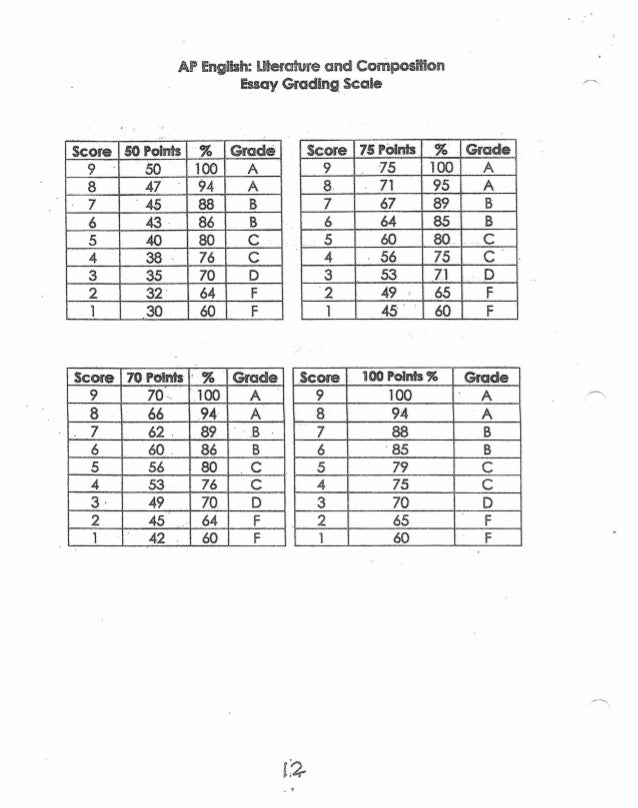 formula grade 8 chart course English 12 handbook ap