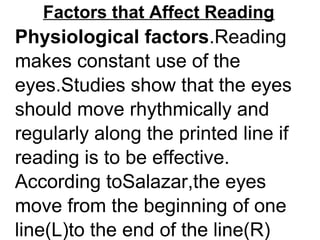 Factors that Affect Reading
Physiological factors.Reading
makes constant use of the
eyes.Studies show that the eyes
should move rhythmically and
regularly along the printed line if
reading is to be effective.
According toSalazar,the eyes
move from the beginning of one
line(L)to the end of the line(R)
 