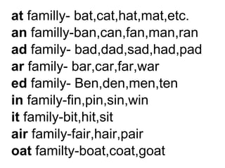 at familly- bat,cat,hat,mat,etc.
an familly-ban,can,fan,man,ran
ad family- bad,dad,sad,had,pad
ar family- bar,car,far,war
ed family- Ben,den,men,ten
in family-fin,pin,sin,win
it family-bit,hit,sit
air family-fair,hair,pair
oat familty-boat,coat,goat
 