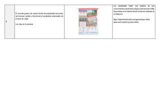 3
El docente guiara una sesión donde los estudiantes escuchen,
reconozcan, repitan y memoricen el vocabulario relacionado con
el tema de clase:
Los días de la semana
Los estudiantes harán una práctica de sus
conocimientos practicando juegosy aplicaciones online
disponibles en la internetdesde la sala de sistemas de
la institución.
https://www.freddiesville.com/games/days-of-the-
week-word-search-puzzle-online/
 
