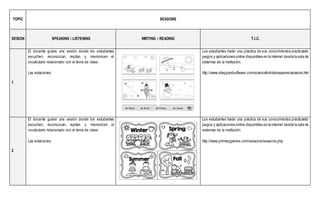 TOPIC SEASONS
SESION SPEAKING  LISTENING WRITING  READING T.I.C.
1
El docente guiara una sesión donde los estudiantes
escuchen, reconozcan, repitan y memoricen el
vocabulario relacionado con el tema de clase:
Las estaciones
Los estudiantes harán una práctica de sus conocimientos practicando
juegos y aplicaciones online disponibles en la internet desde la sala de
sistemas de la institución.
http://www.sheppardsoftware.com/scienceforkids/seasons/seasons.htm
2
El docente guiara una sesión donde los estudiantes
escuchen, reconozcan, repitan y memoricen el
vocabulario relacionado con el tema de clase:
Las estaciones
Los estudiantes harán una práctica de sus conocimientos practicando
juegos y aplicaciones online disponibles en la internet desde la sala de
sistemas de la institución.
http://www.primarygames.com/seasons/seasons.php
 