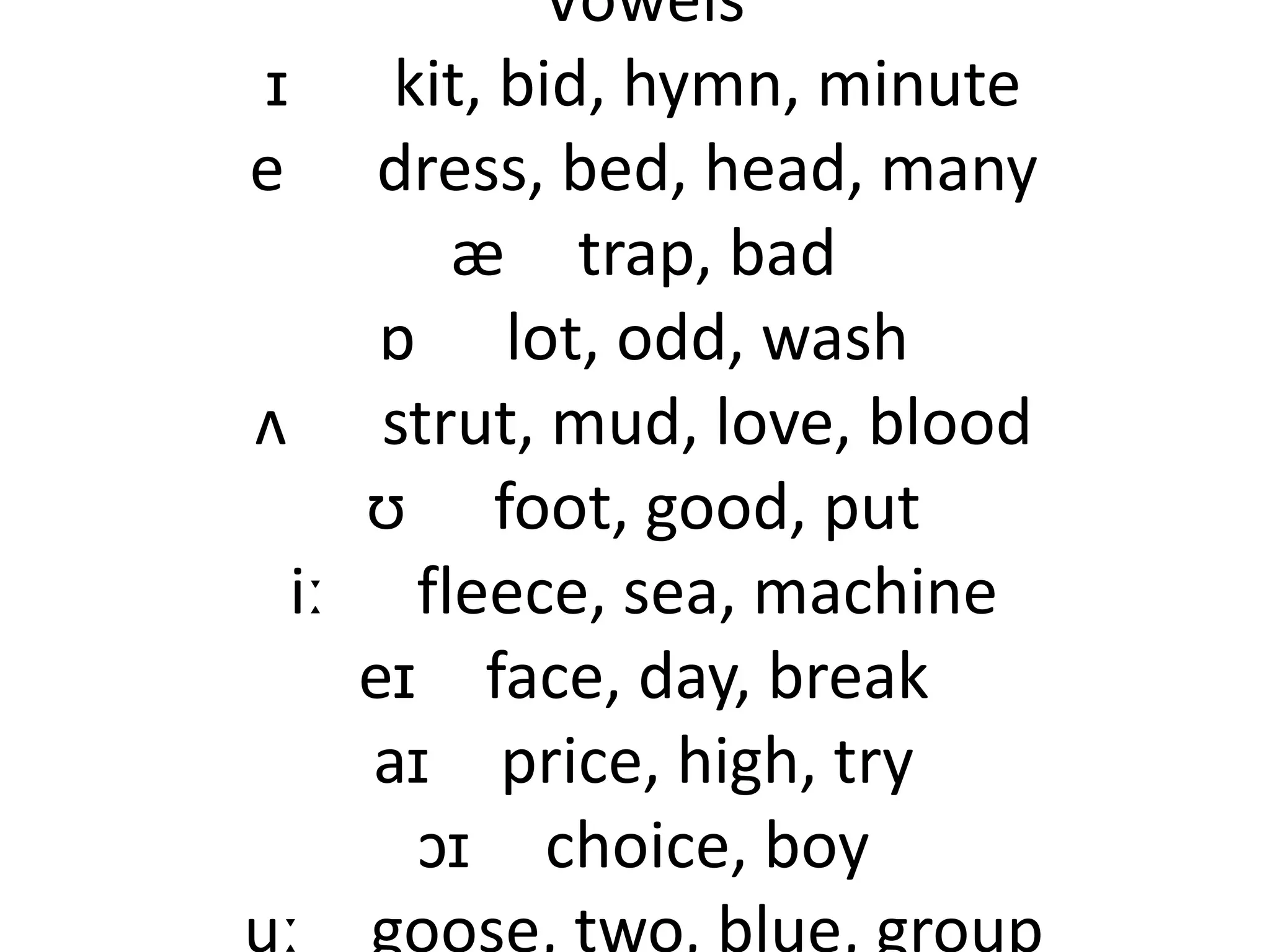 English 1 Introduction.ppt