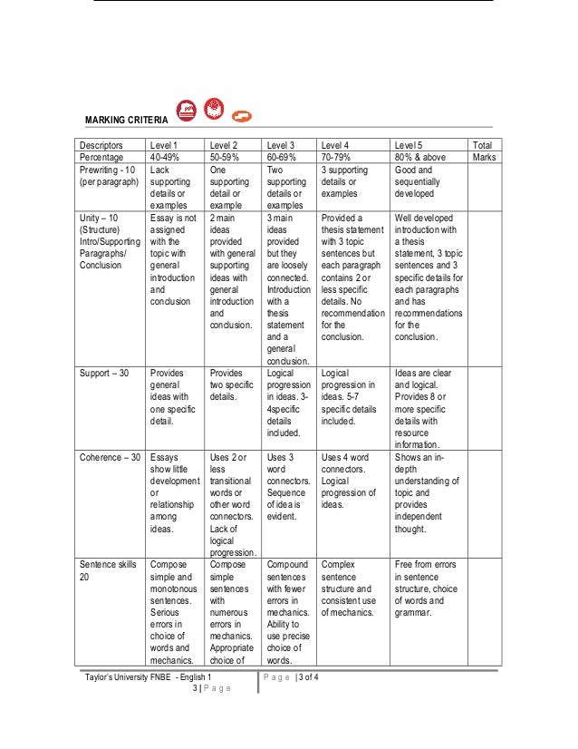 Reflective Essay Thesis Statement Examples A Level Essay Structure Level Essay Writing How To Write An Essay Essay On Science And Technology also Narrative Essay Topics For High School Students A Level Essay Writing Barcafontanacountryinncom Science And Society Essay
