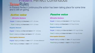 All tenses Active and Passive voice presentation | PPTX