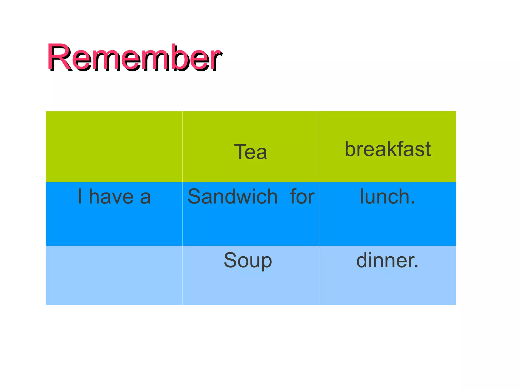 Exercise 2a: Guess about British meals. Answer True or False 1. They have ice-cream for breakfast.  T/F 2. They have tea for lunch.  T/F 3. They have meat and vegetables for dinner. T/F 4. They have orange juice4 for dinner. T/F 5. They have an egg sandwich for lunch.T/F 6. They have coffee for breakfast.  T/F 7. They have bread and jam for lunch. T/F 
