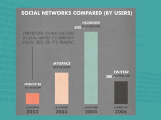 history of social networks | PDF | Social Networking | Internet