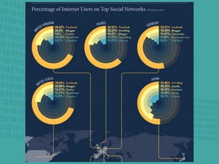 history of social networks | PDF