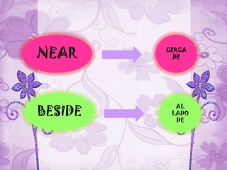 CERCA
DENEAR
AL
LADO
DE
BESIDE
 
