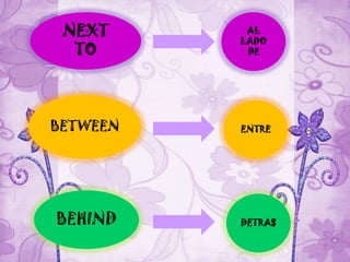 DETRAS
ENTRE
AL
LADO
DE
BETWEEN
BEHIND
 