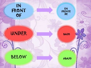 UNDER
BELOW ABAJO
BAJO
EN
FRENTE
DE
 