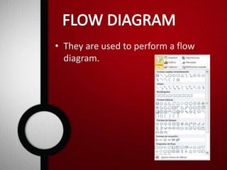 • They are used to perform a flow 
diagram. 
 